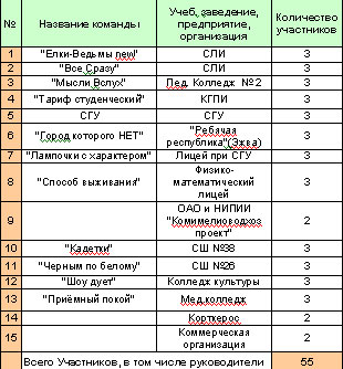 Название команды квн смешное